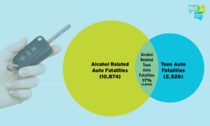 A Venn diagram explaining alcohol-related auto deaths.
